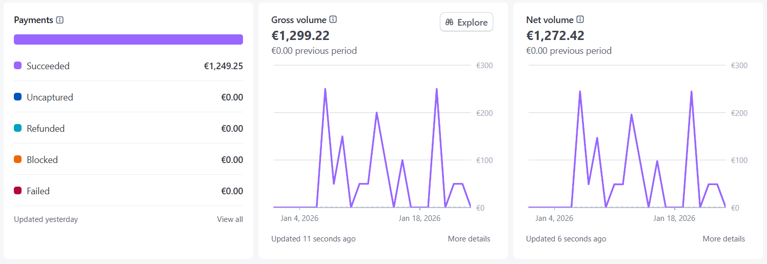1 299€ le premier mois