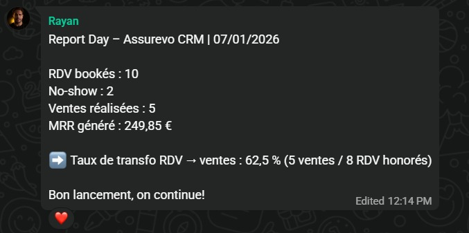 Jour 1 : 5 ventes, 249€ MRR, 62.5% de conversion