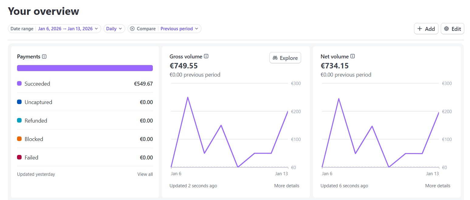 749€ la première semaine de lancement
